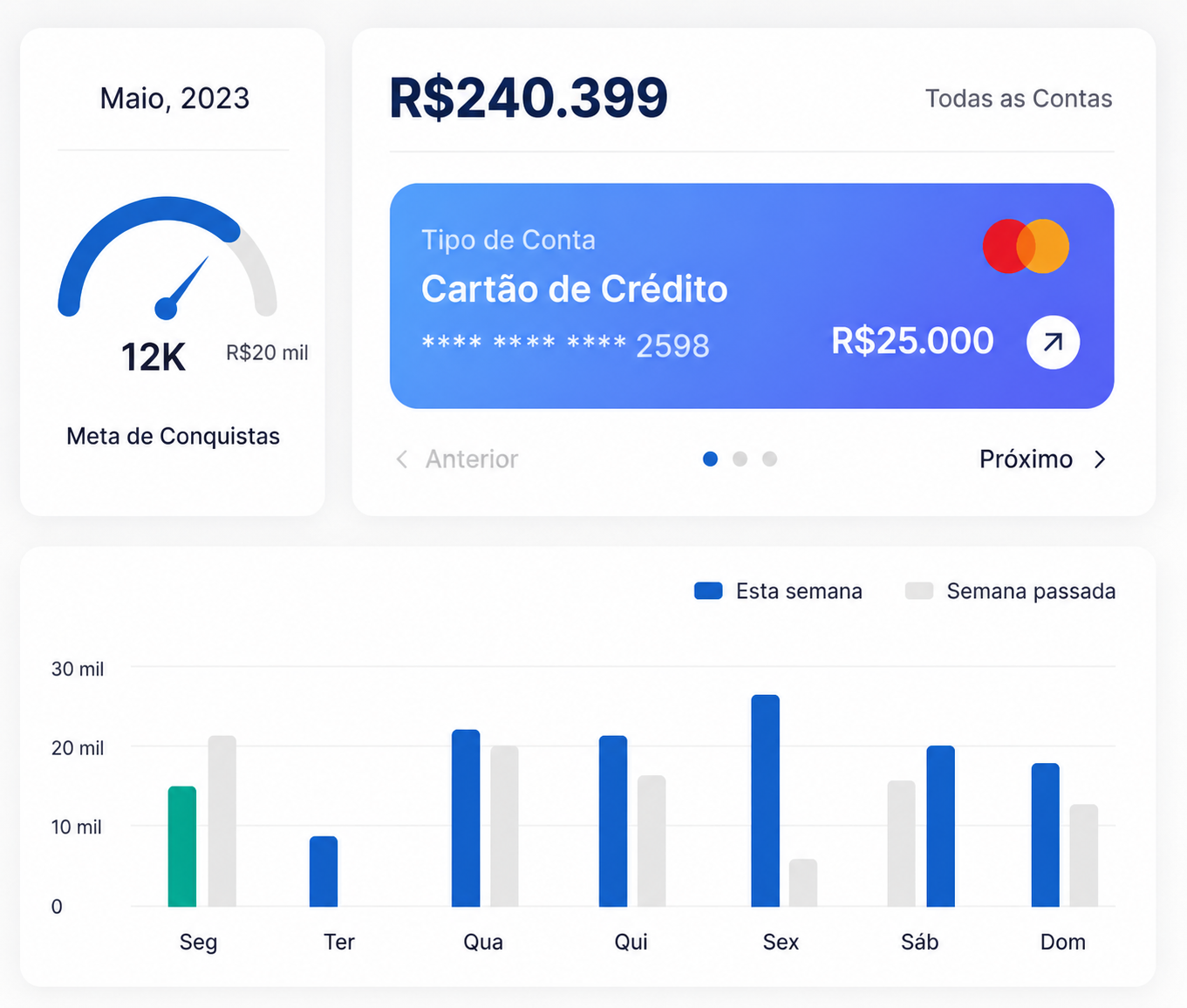 Painel de acompanhamento financeiro — metas, contas e fluxo da semana